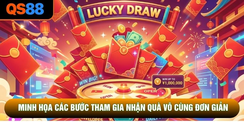 Minh họa các bước tham gia nhận quà vô cùng đơn giản Minh họa các bước tham gia nhận quà vô cùng đơn giản